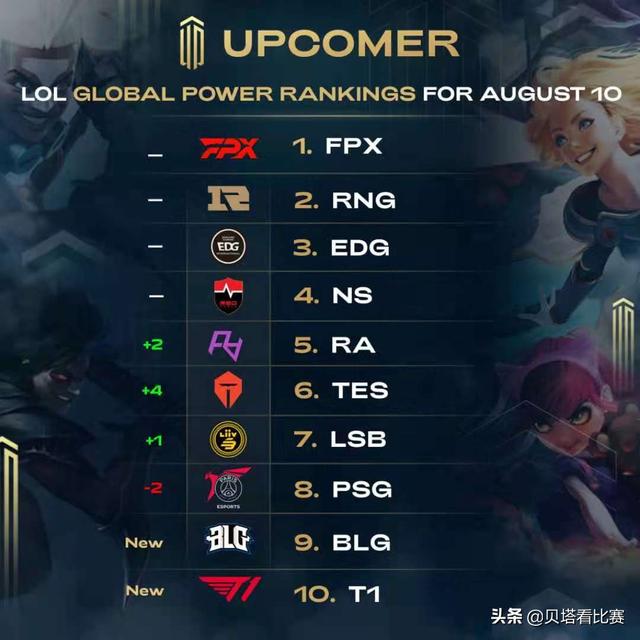 资本更看重 资本更看重